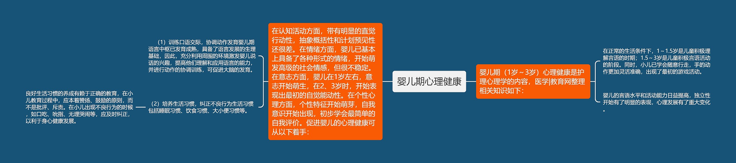 婴儿期心理健康思维导图