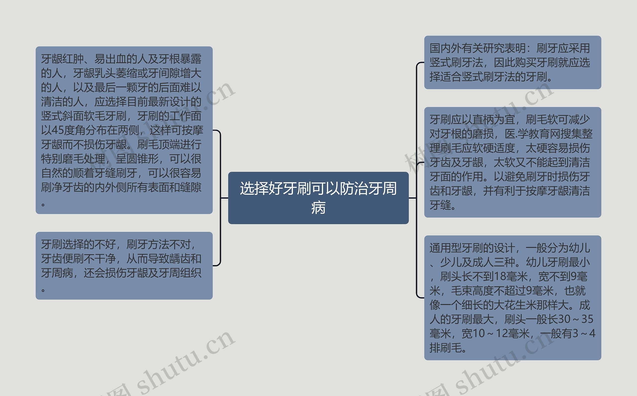 选择好牙刷可以防治牙周病