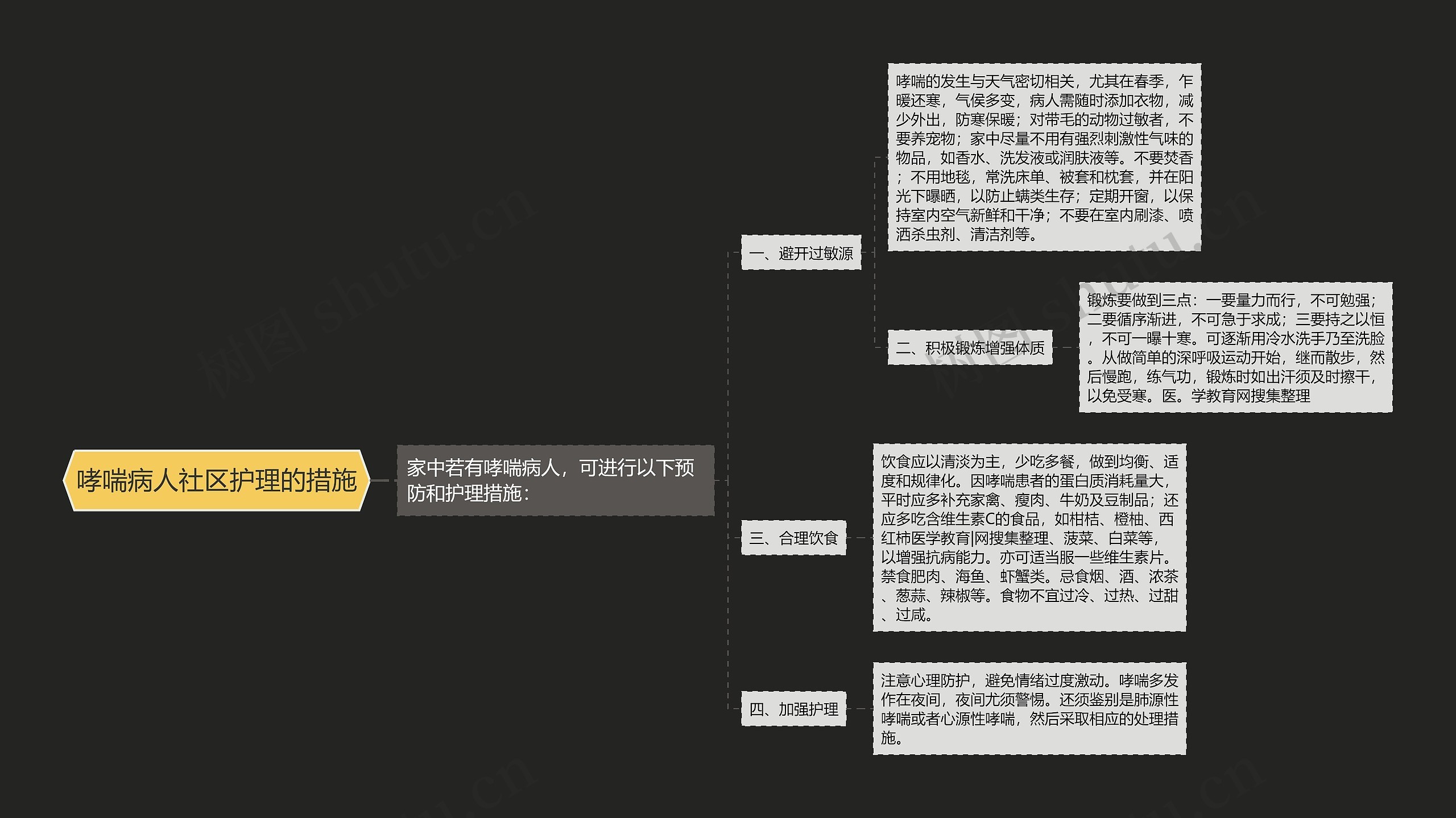 哮喘病人社区护理的措施