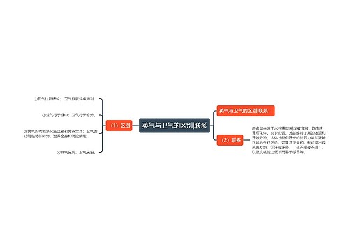 英气与卫气的区别|联系