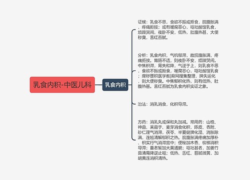 乳食内积-中医儿科