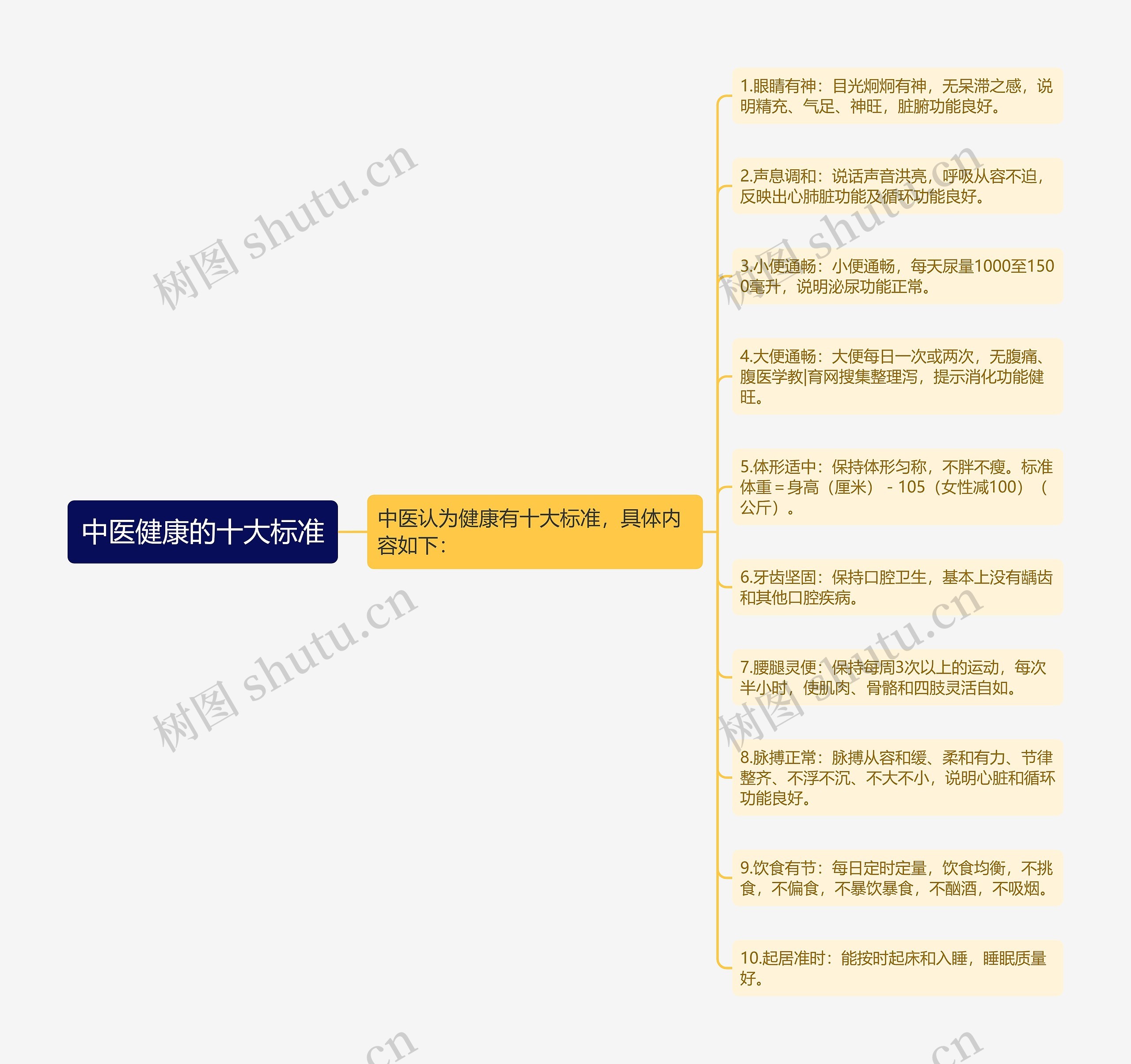 中医健康的十大标准 中医健康的十大标准