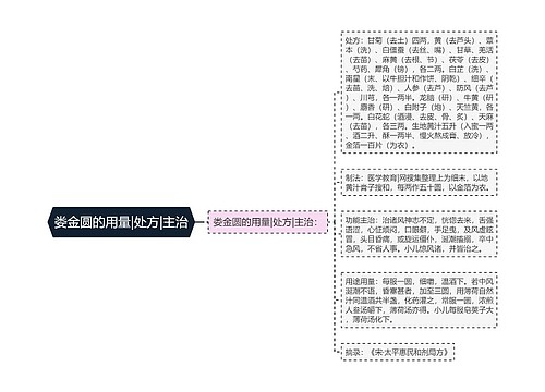 娄金圆的用量|处方|主治