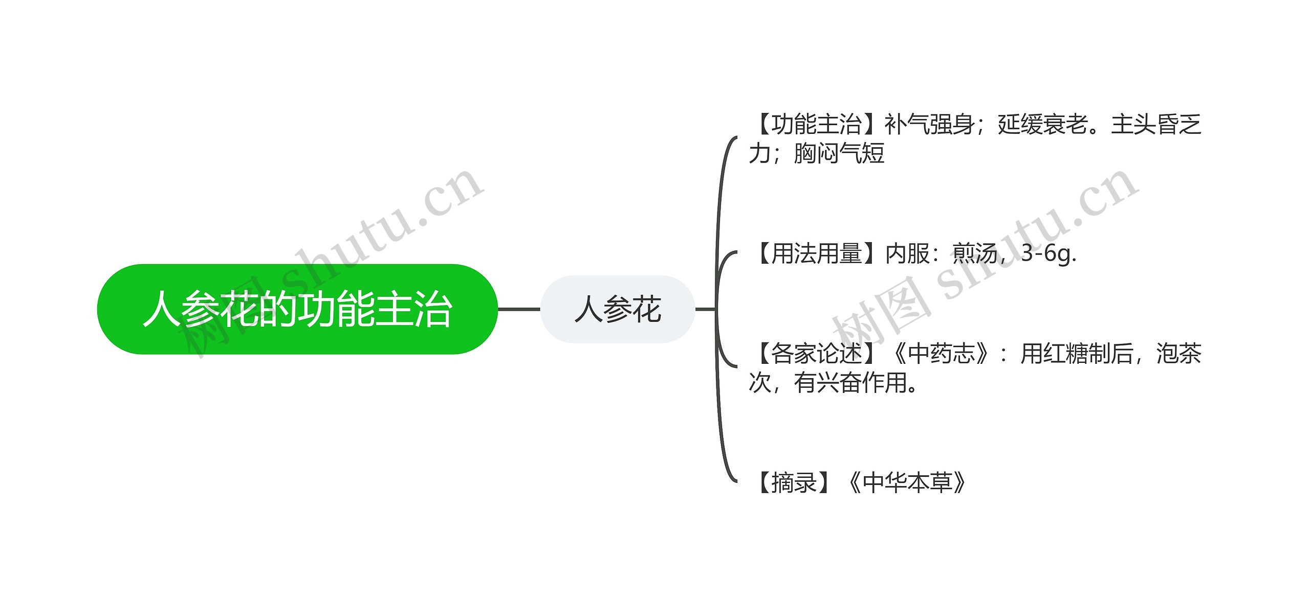 人参花的功能主治