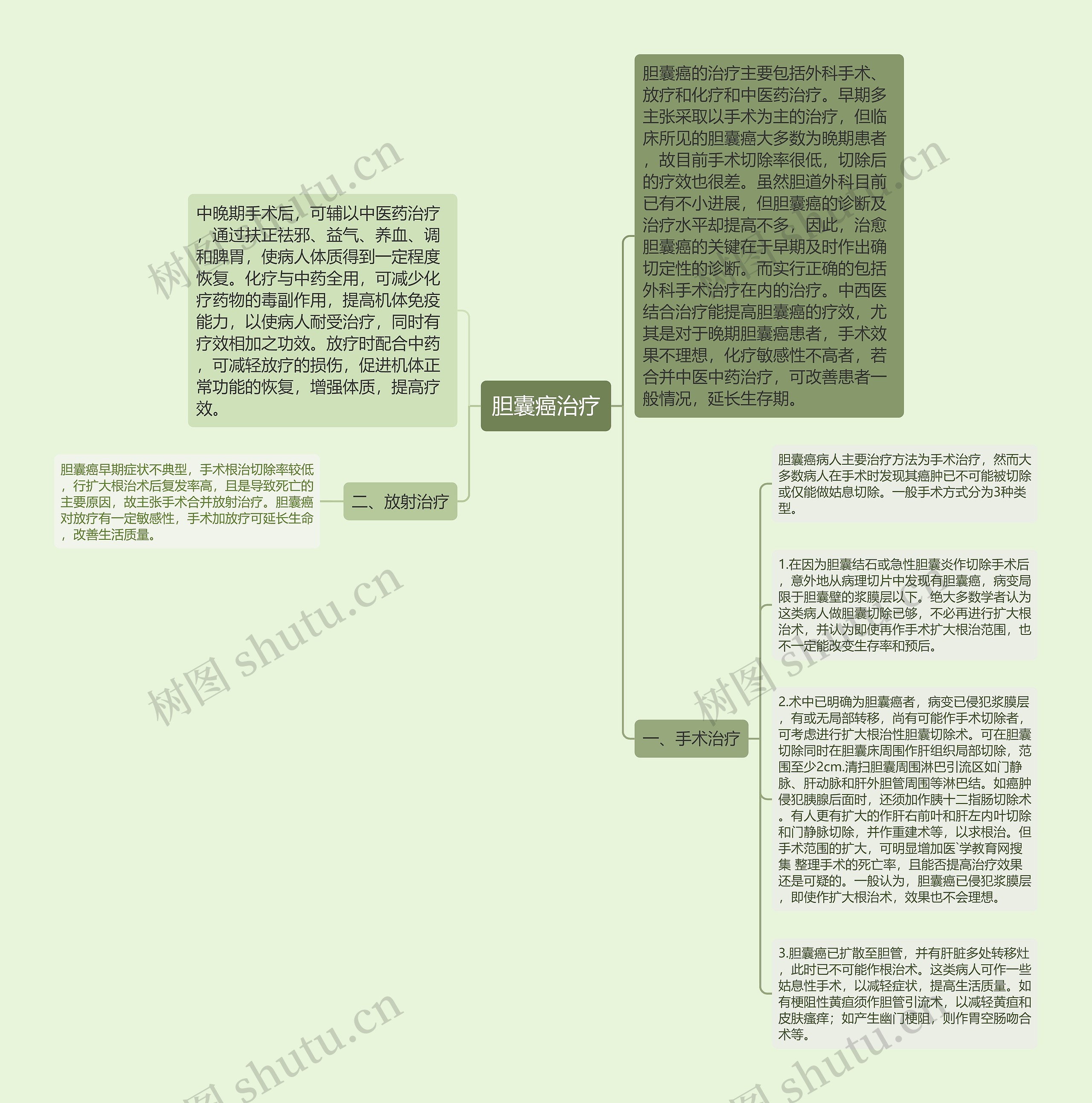 胆囊癌治疗