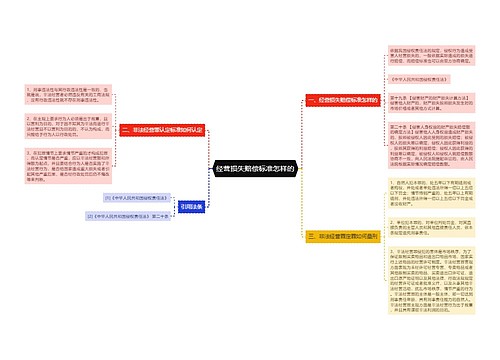 经营损失赔偿标准怎样的