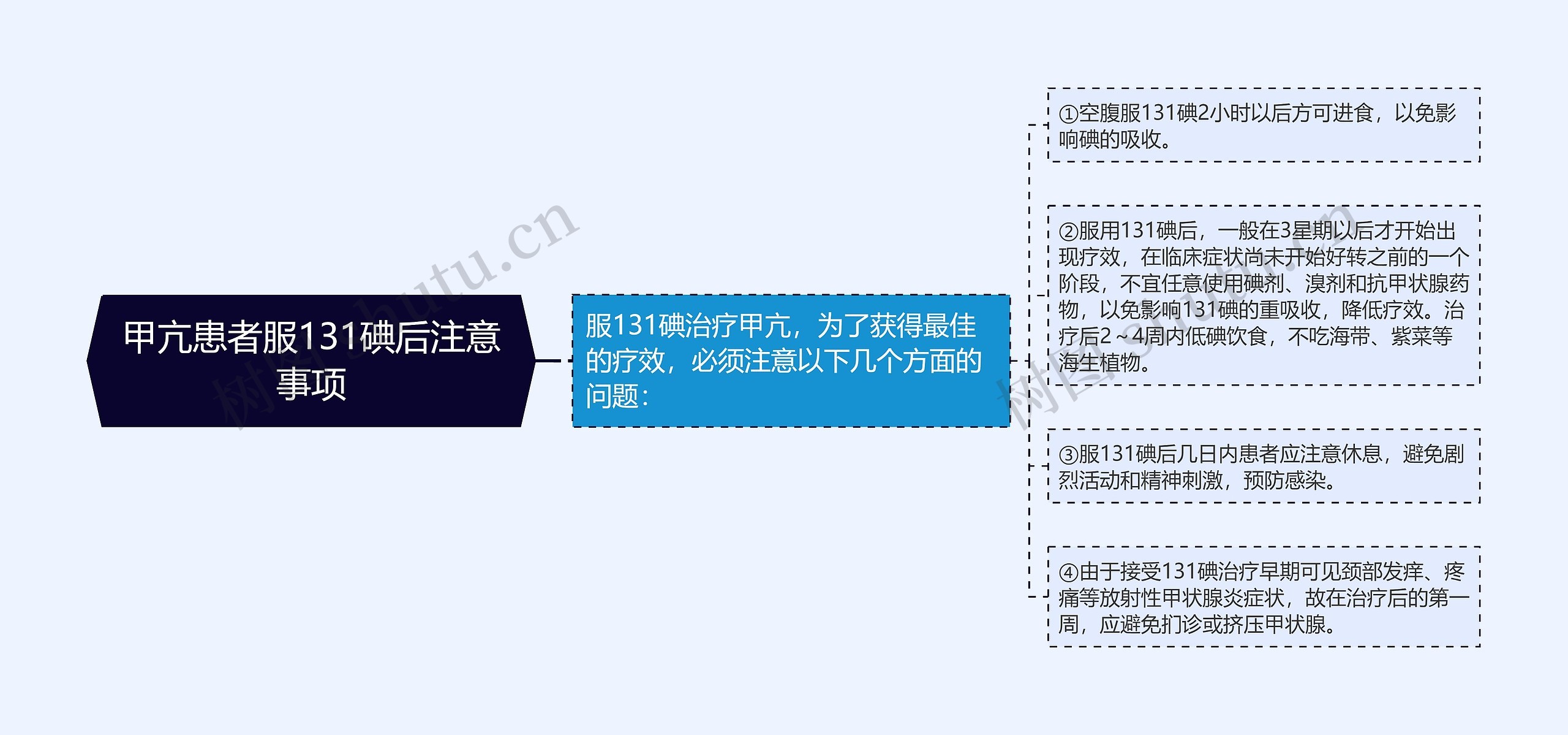 甲亢患者服131碘后注意事项 甲亢患者服131碘后注意事项