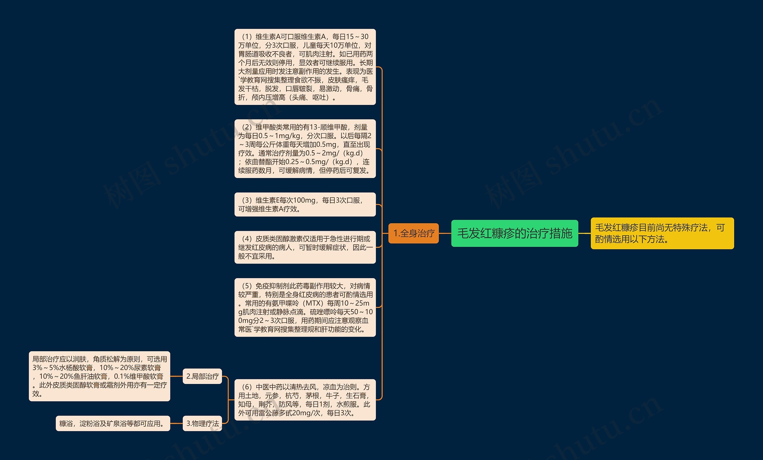 毛发红糠疹的治疗措施思维导图