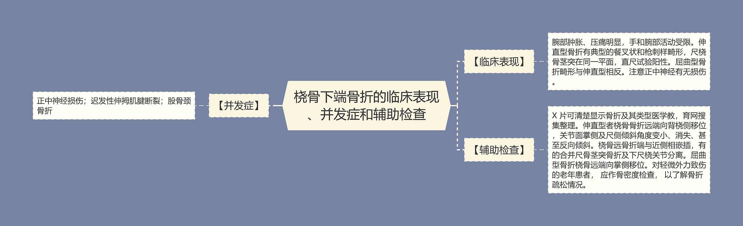 桡骨下端骨折的临床表现、并发症和辅助检查