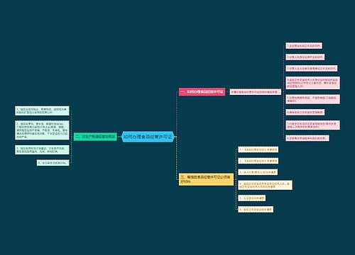 如何办理食品经营许可证