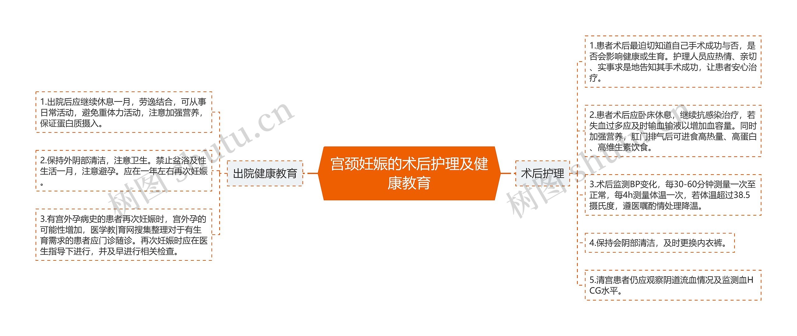 宫颈妊娠的术后护理及健康教育 宫颈妊娠的术后护理及健康教育