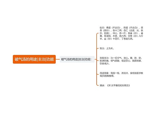 破气汤的用途|主治|功能