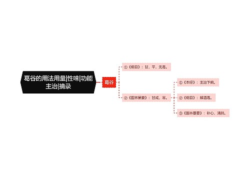 葛谷的用法用量|性味|功能主治|摘录