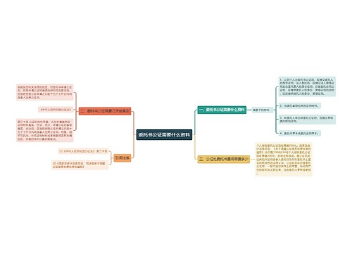 委托书公证需要什么资料