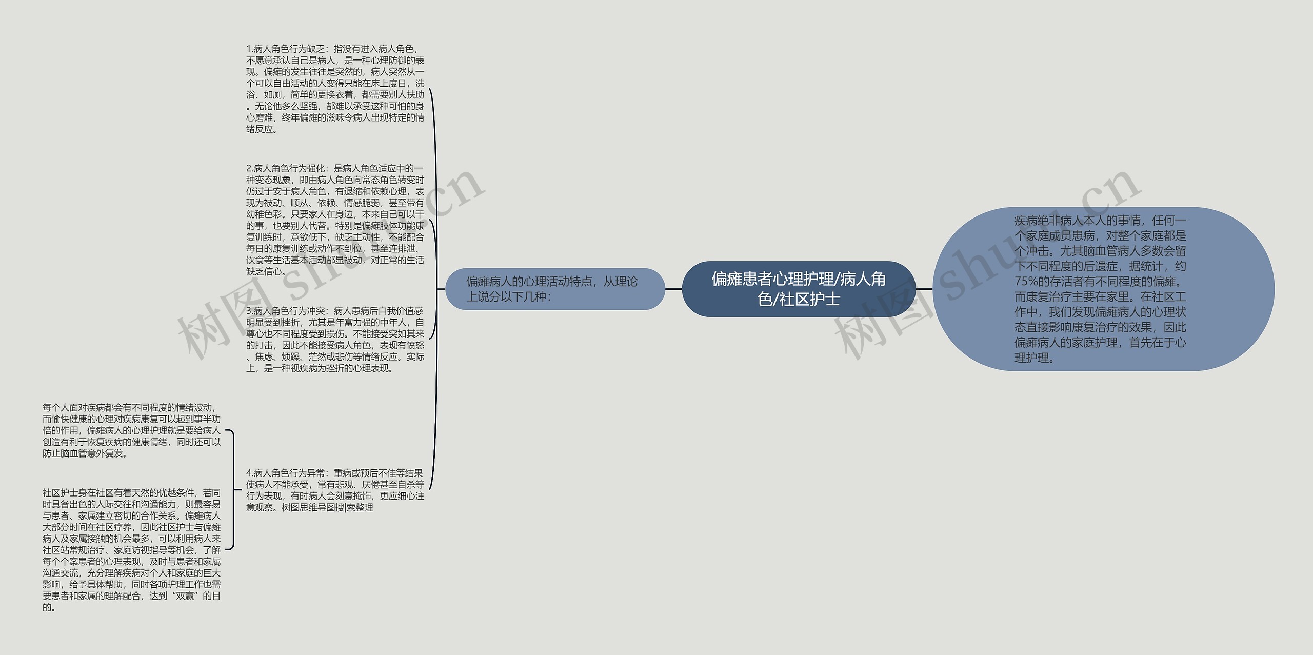 偏瘫患者心理护理/病人角色/社区护士