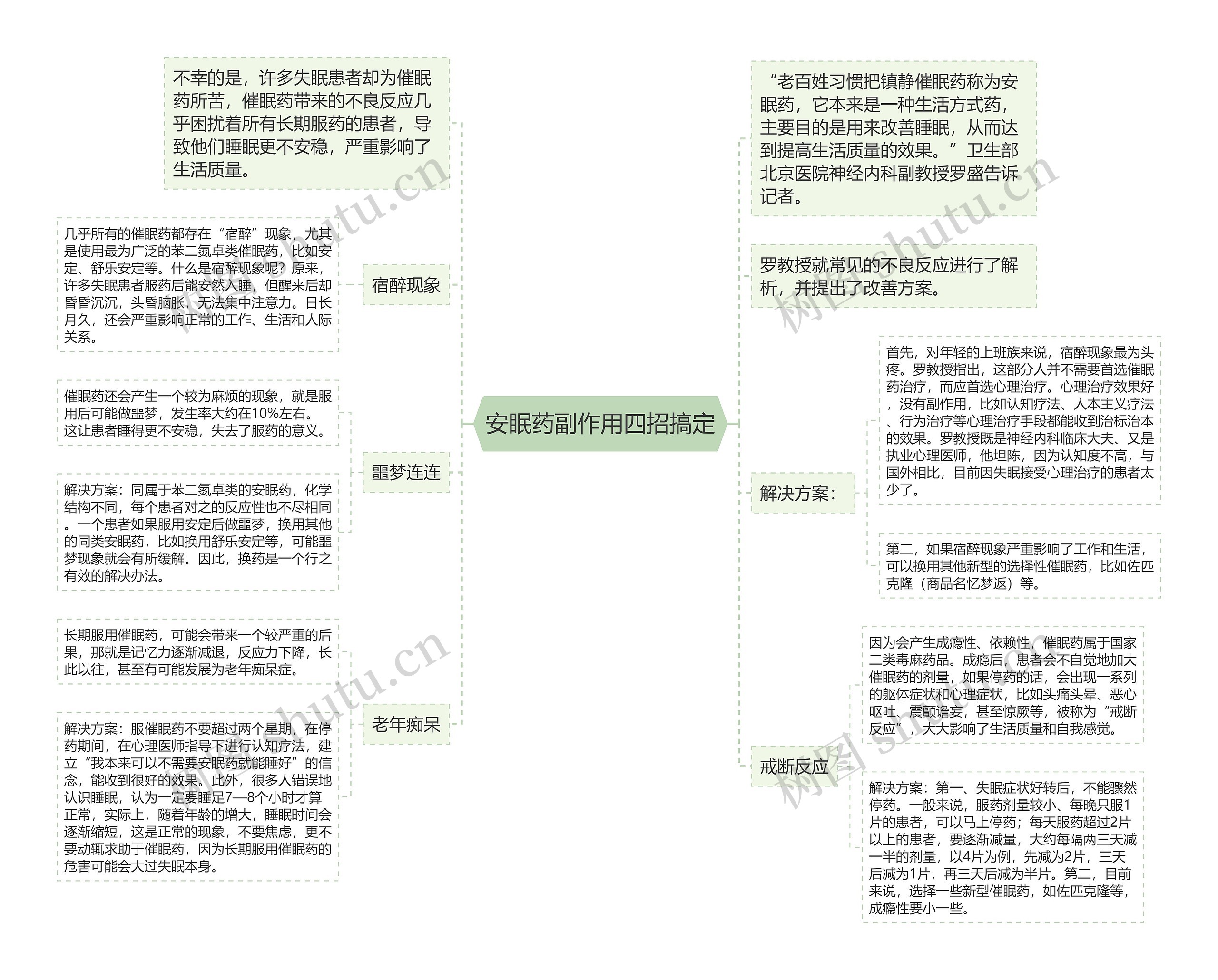 安眠药副作用四招搞定思维导图