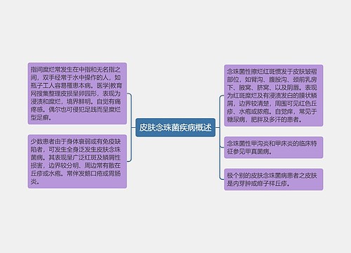 皮肤念珠菌疾病概述