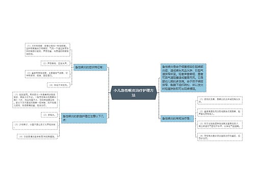 小儿急性喉炎治疗护理方法