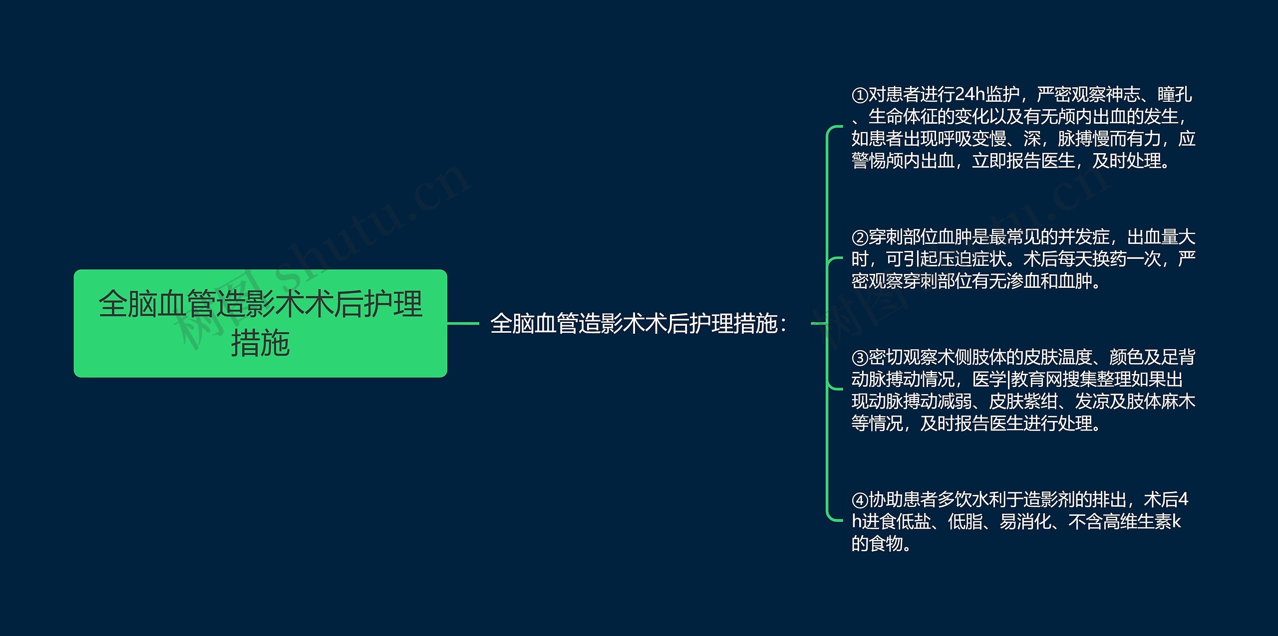 全脑血管造影术术后护理措施