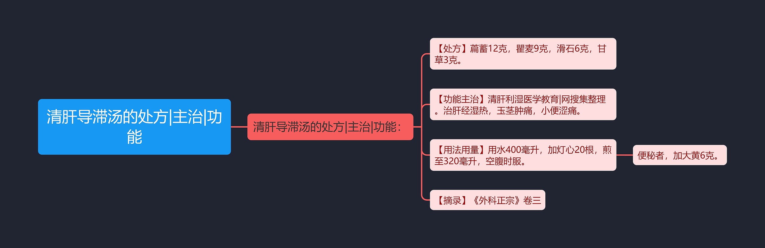 清肝导滞汤的处方|主治|功能 清肝导滞汤的处方|主治|功能