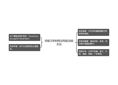 鸦椿卫矛的用法用量|功能主治