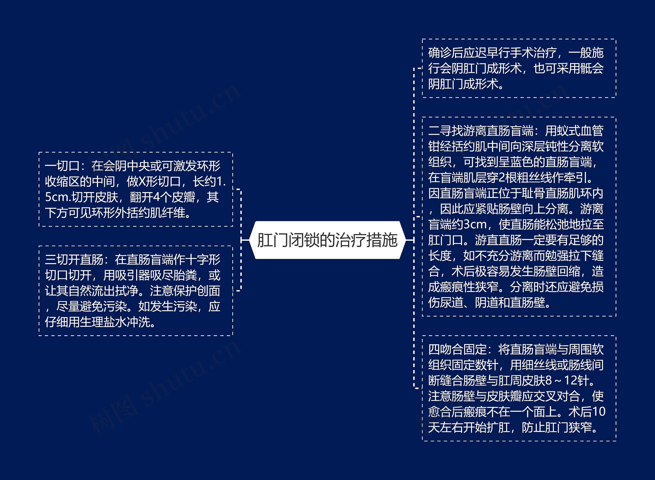 肛门闭锁的治疗措施