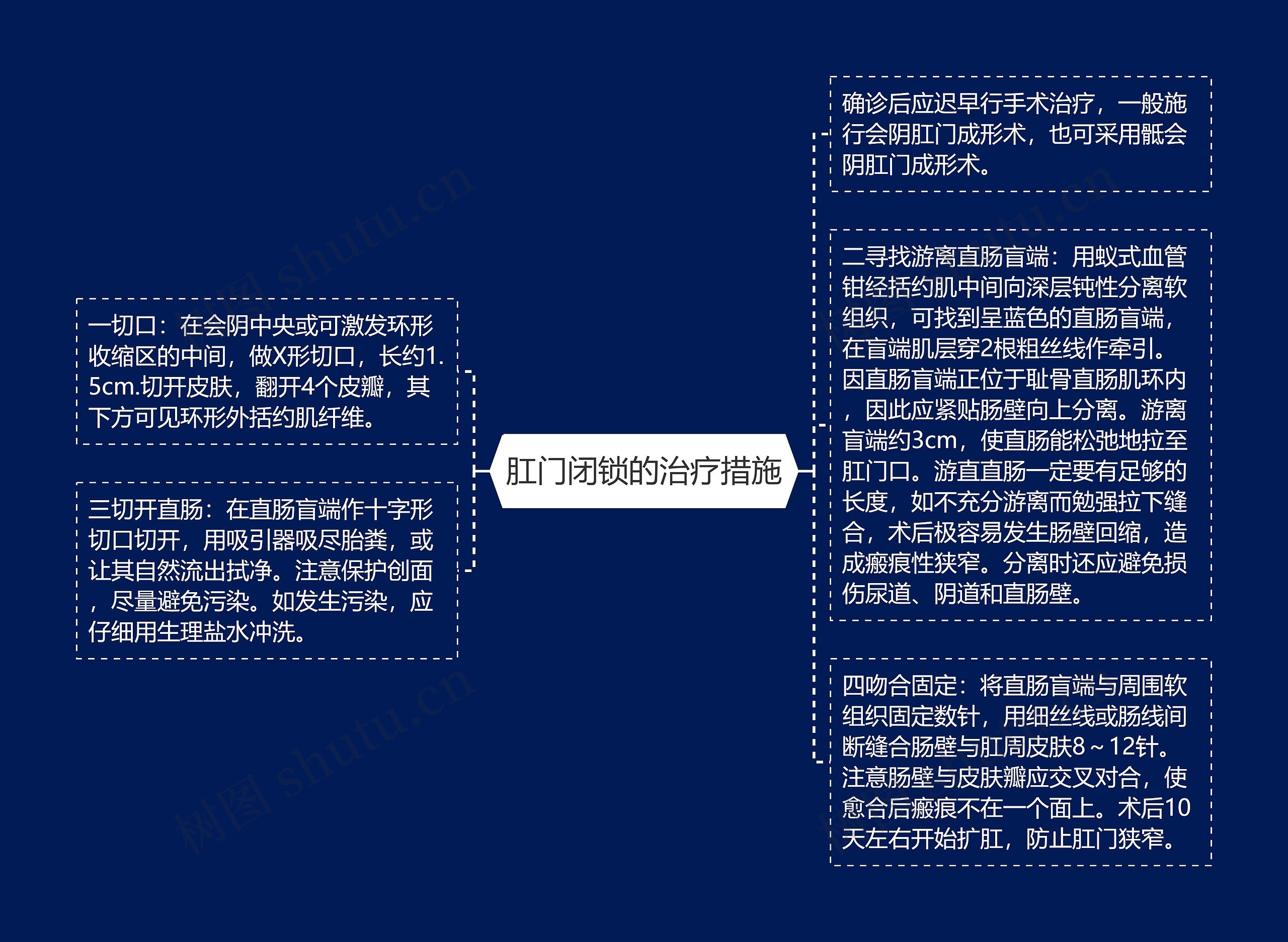 肛门闭锁的治疗措施思维导图