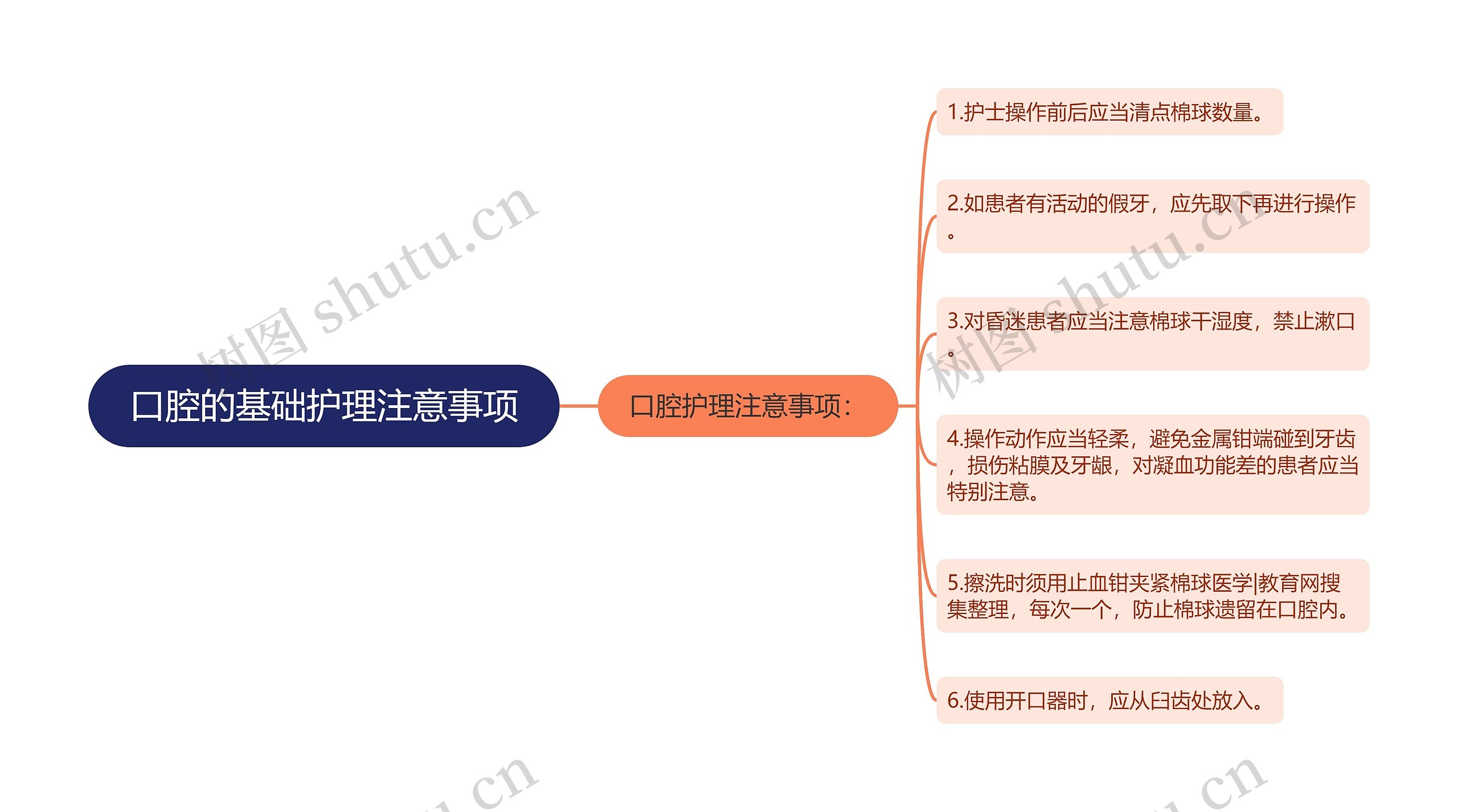 口腔的基础护理注意事项思维导图