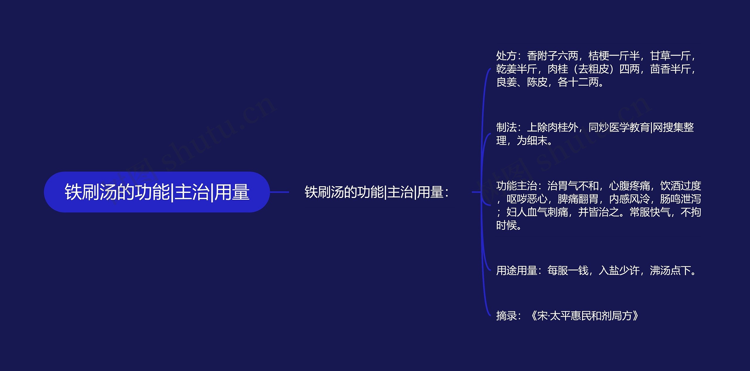 铁刷汤的功能|主治|用量 铁刷汤的功能|主治|用量