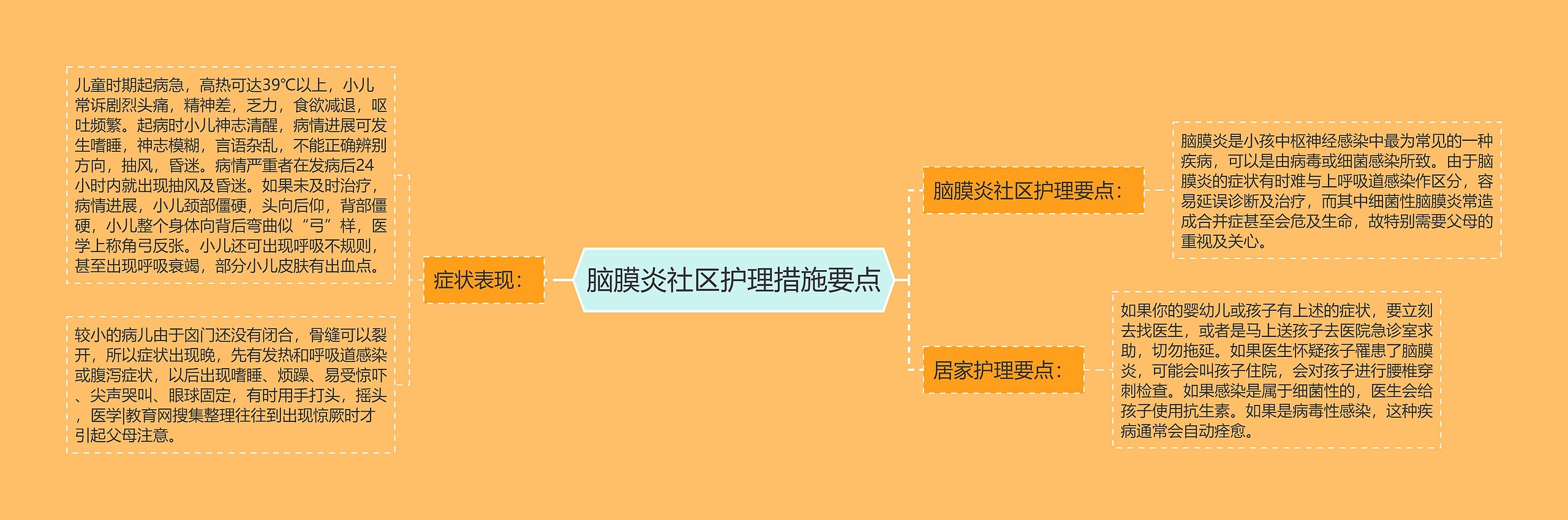 脑膜炎社区护理措施要点