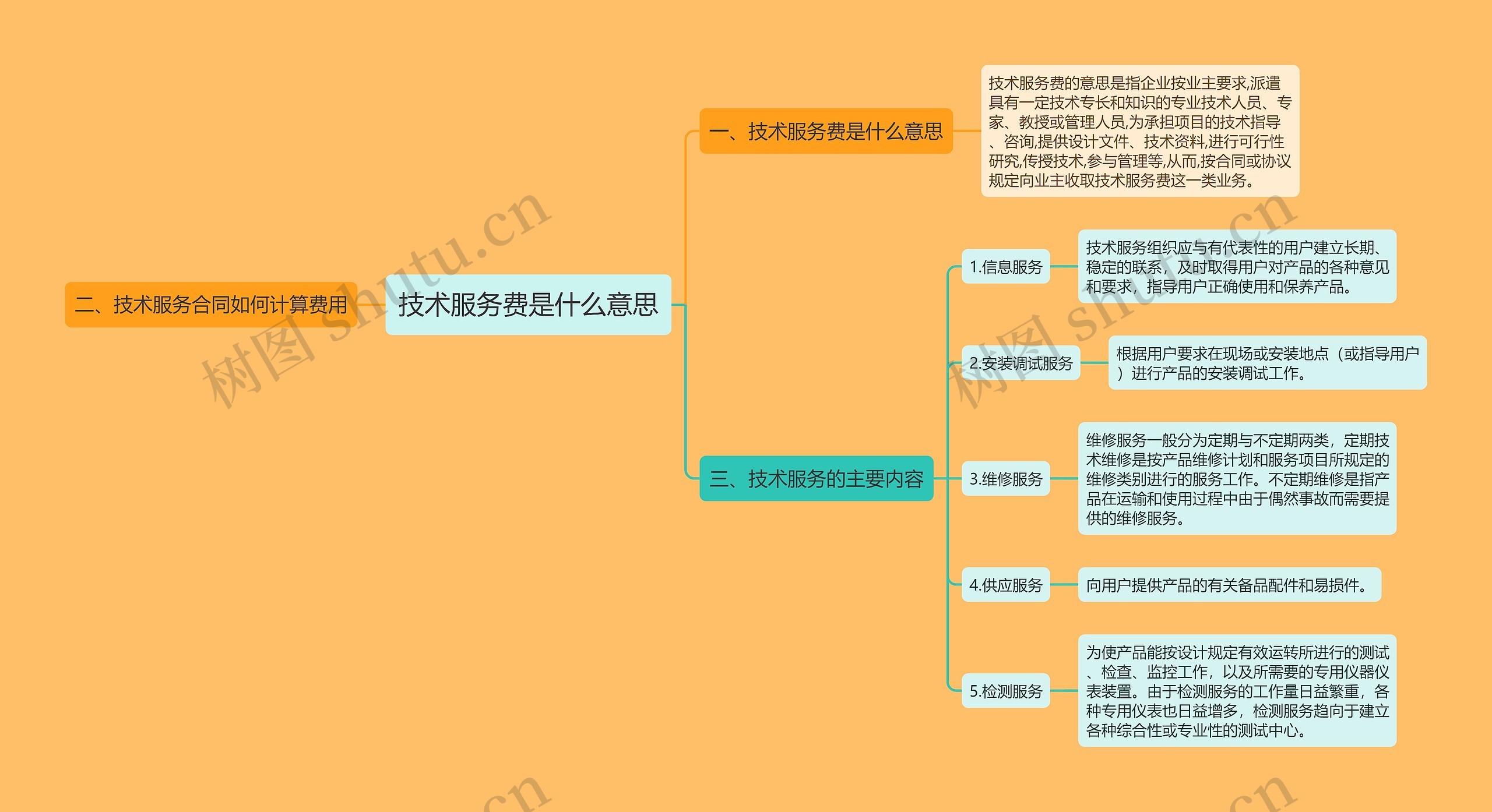 技术服务费是什么意思思维导图