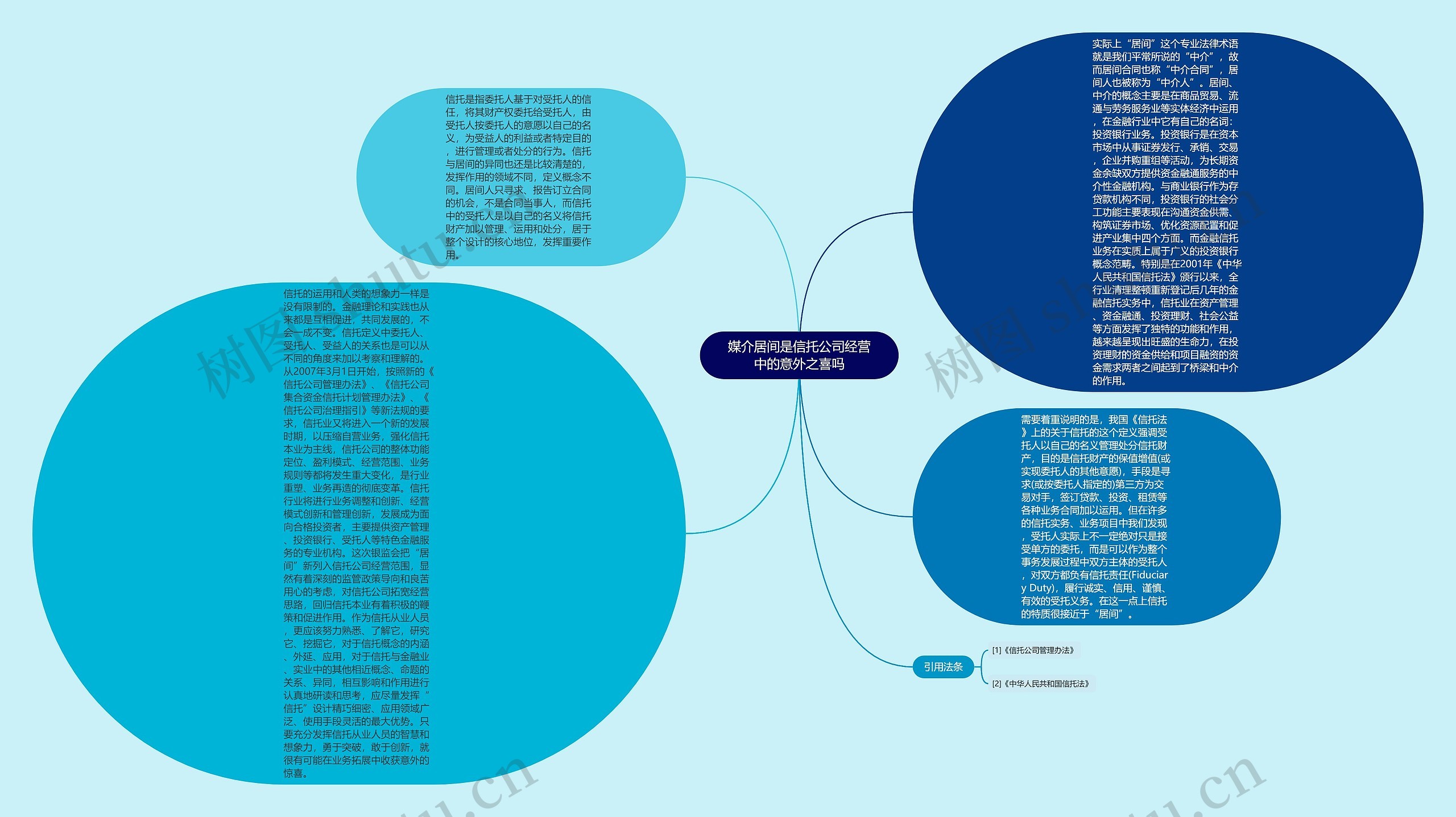 媒介居间是信托公司经营中的意外之喜吗思维导图