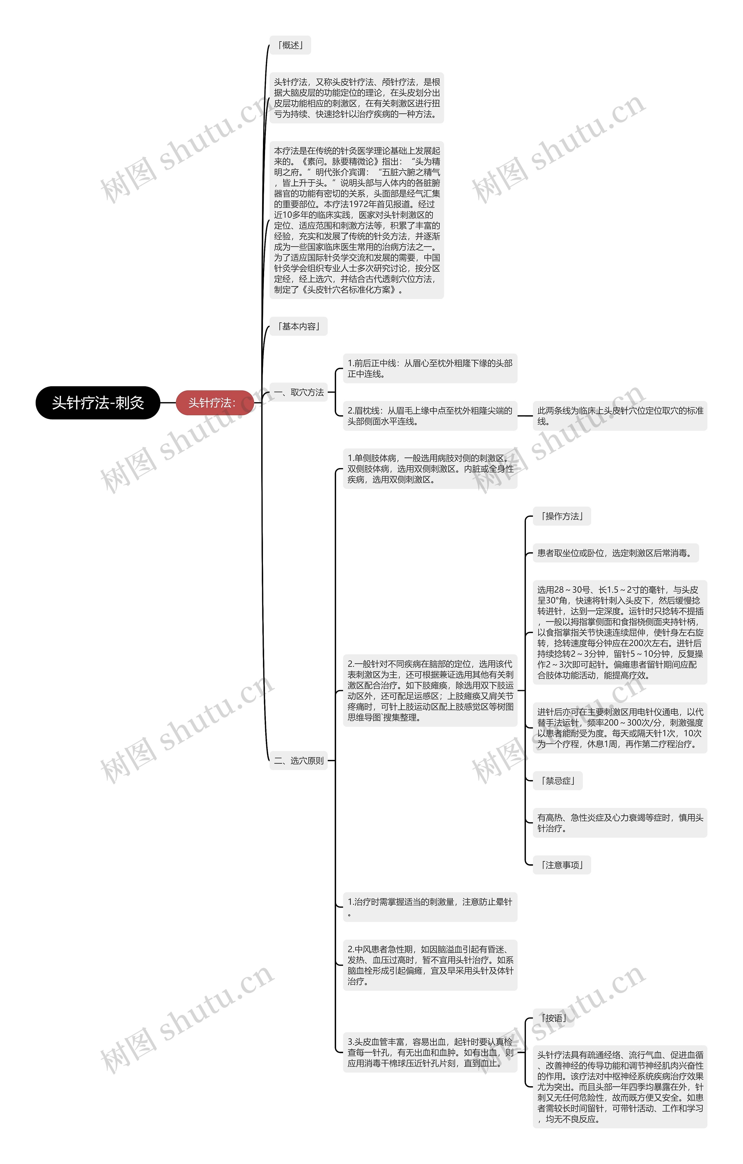 头针疗法-刺灸 头针疗法-刺灸
