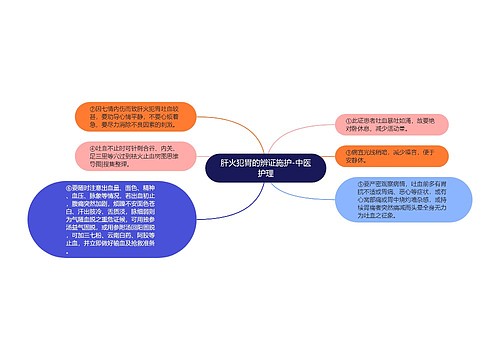 肝火犯胃的辨证施护-中医护理