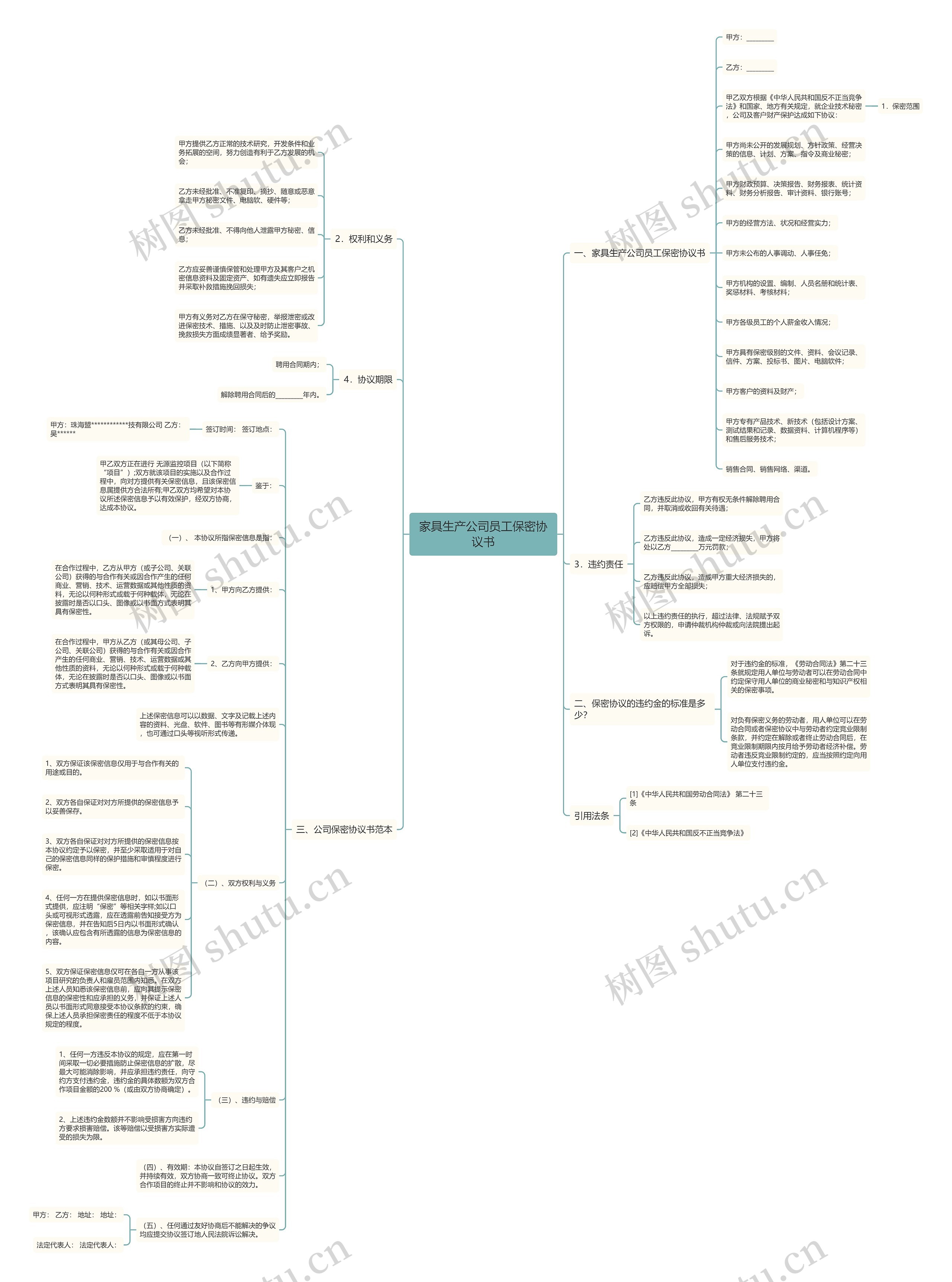 家具生产公司员工保密协议书 家具生产公司员工保密协议书