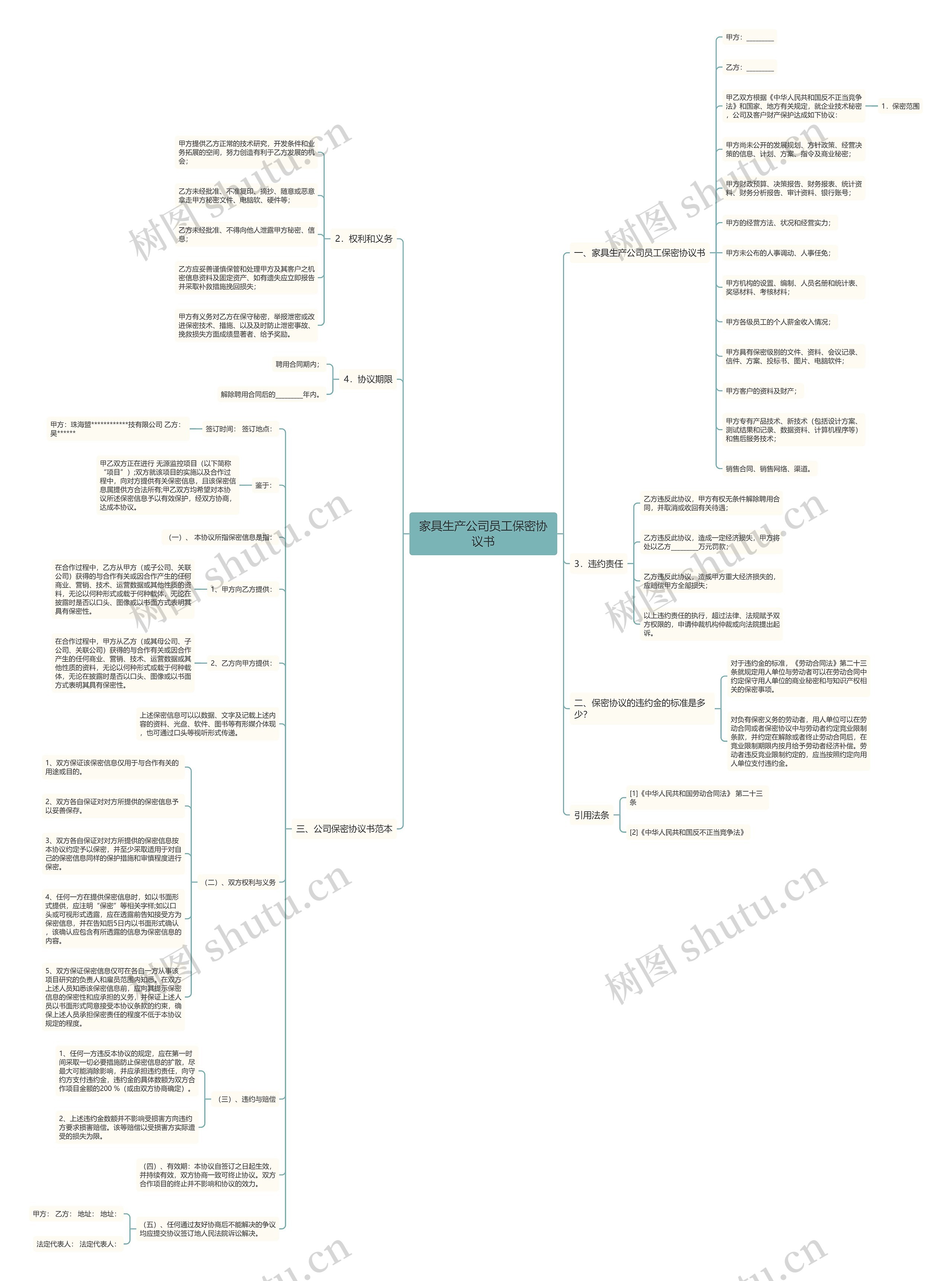 家具生产公司员工保密协议书思维导图