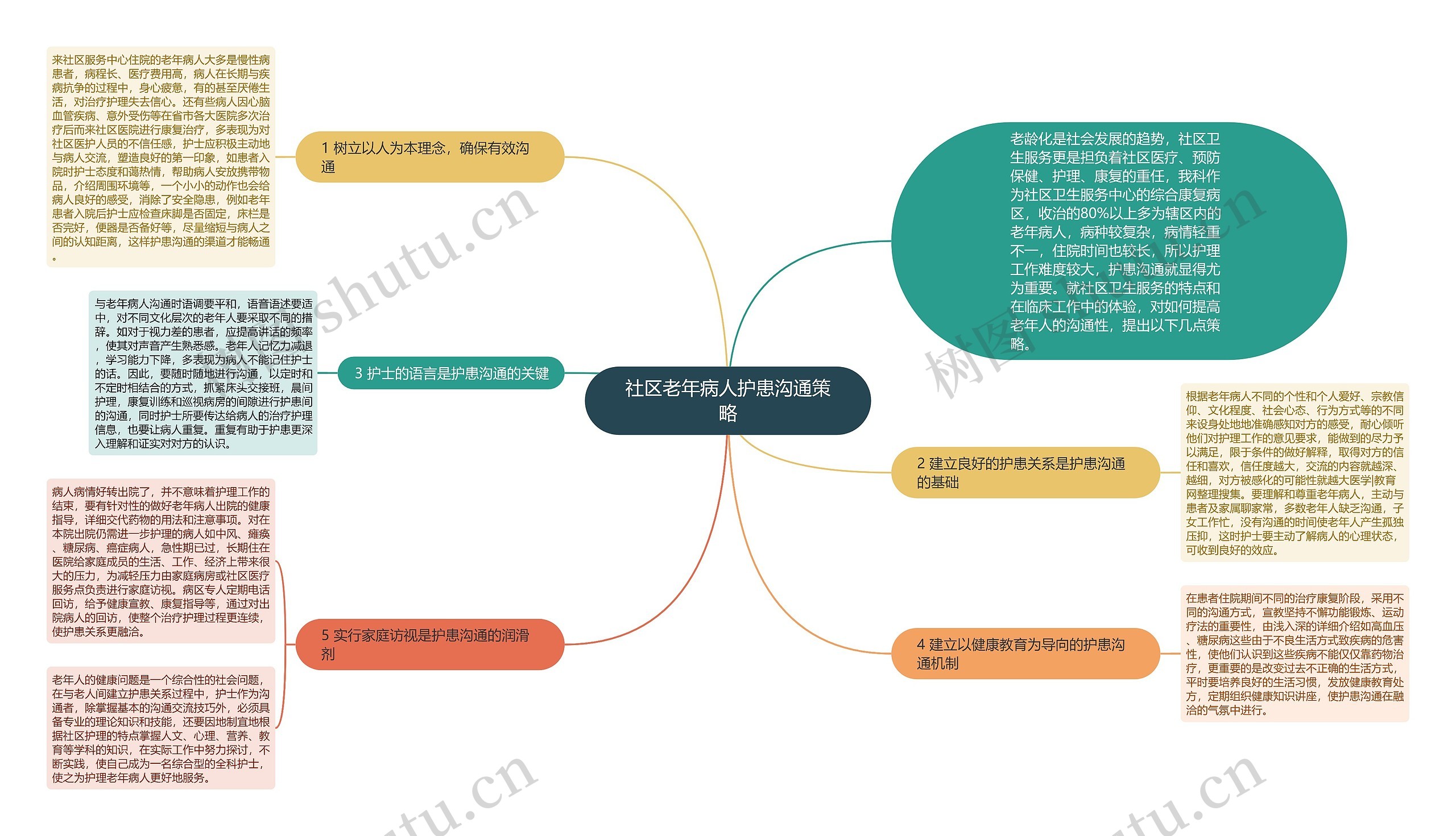 社区老年病人护患沟通策略