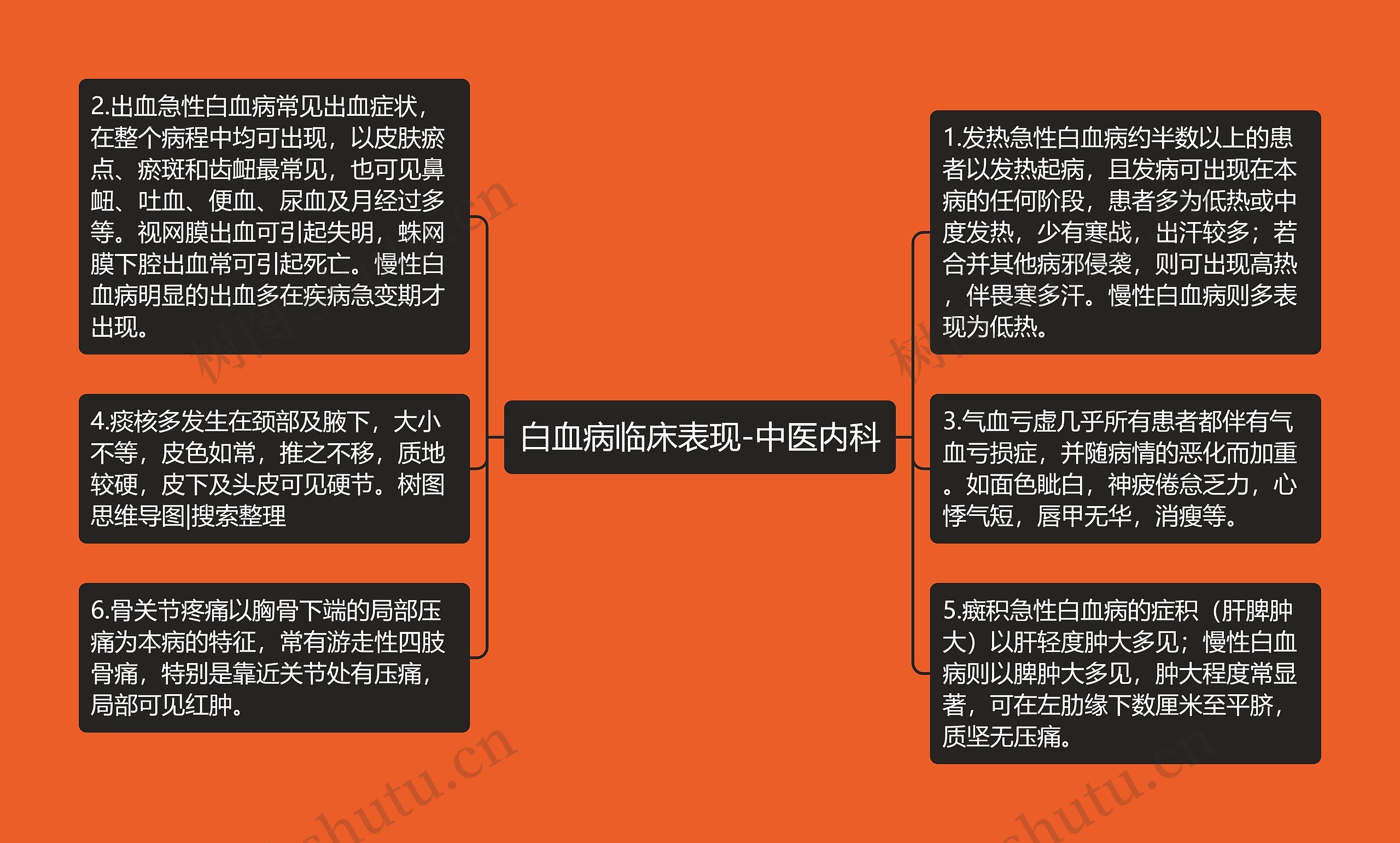 白血病临床表现-中医内科 白血病临床表现-中医内科