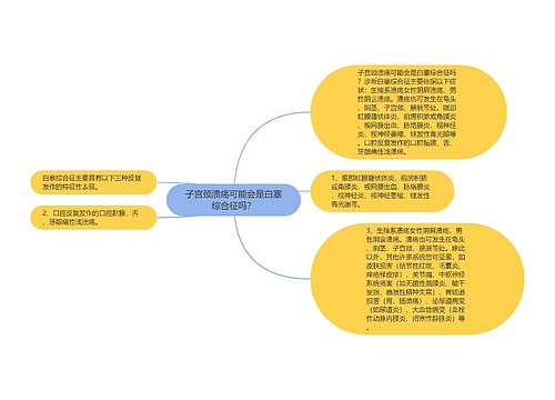 子宫颈溃疡可能会是白塞综合征吗？