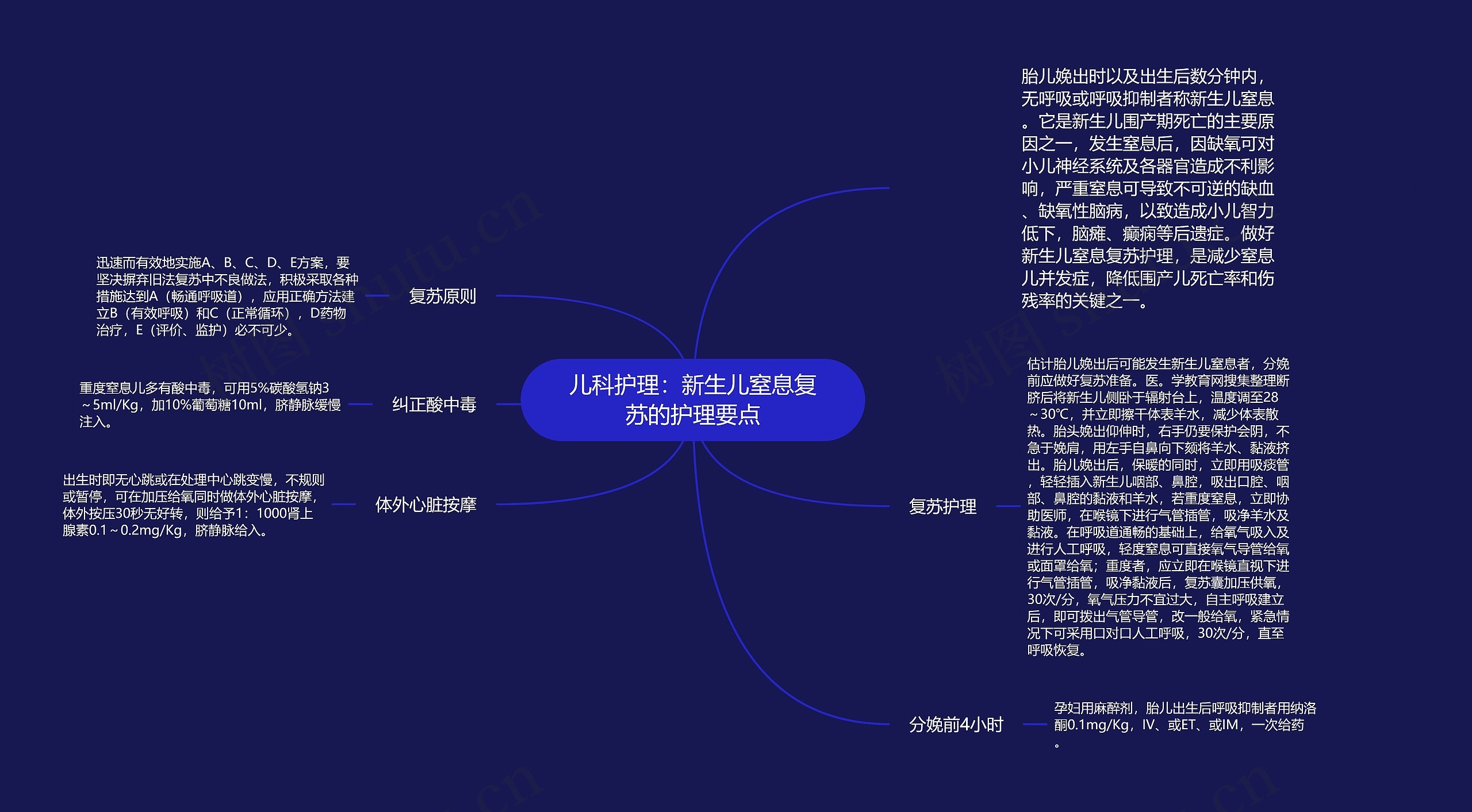 儿科护理:新生儿窒息复苏的护理要点 儿科护理:新生儿窒息复苏的护理要点