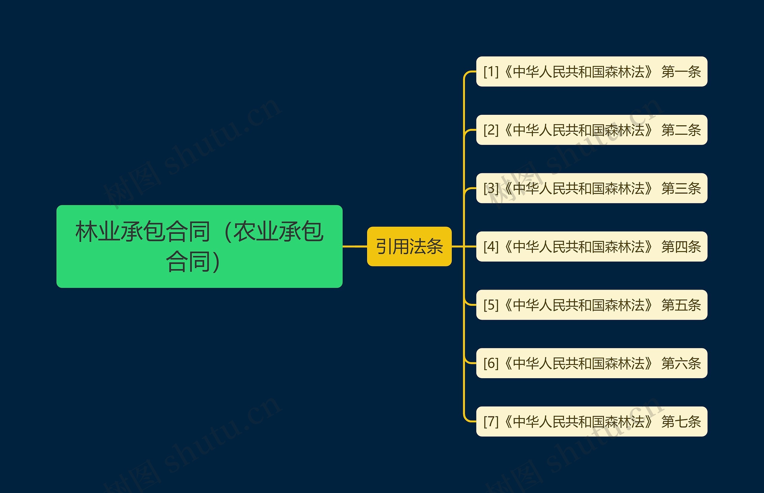 林业承包合同（农业承包合同）