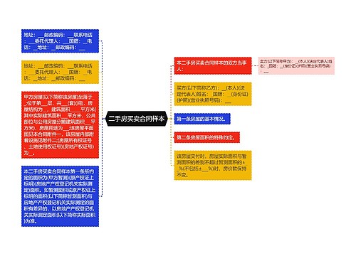 二手房买卖合同样本