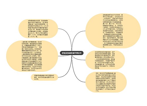 卵巢成熟畸胎瘤早期症状