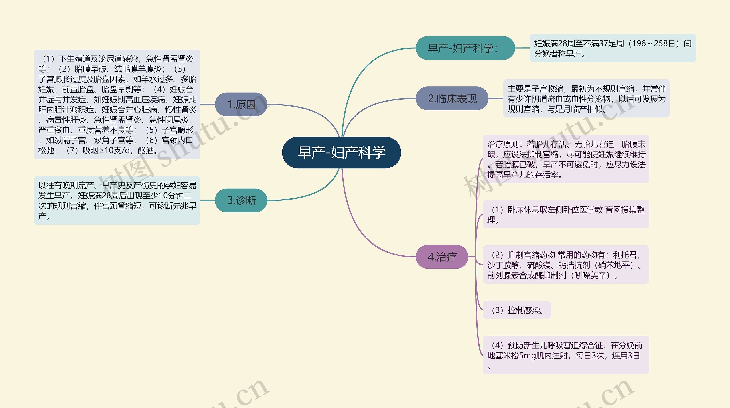 早产-妇产科学