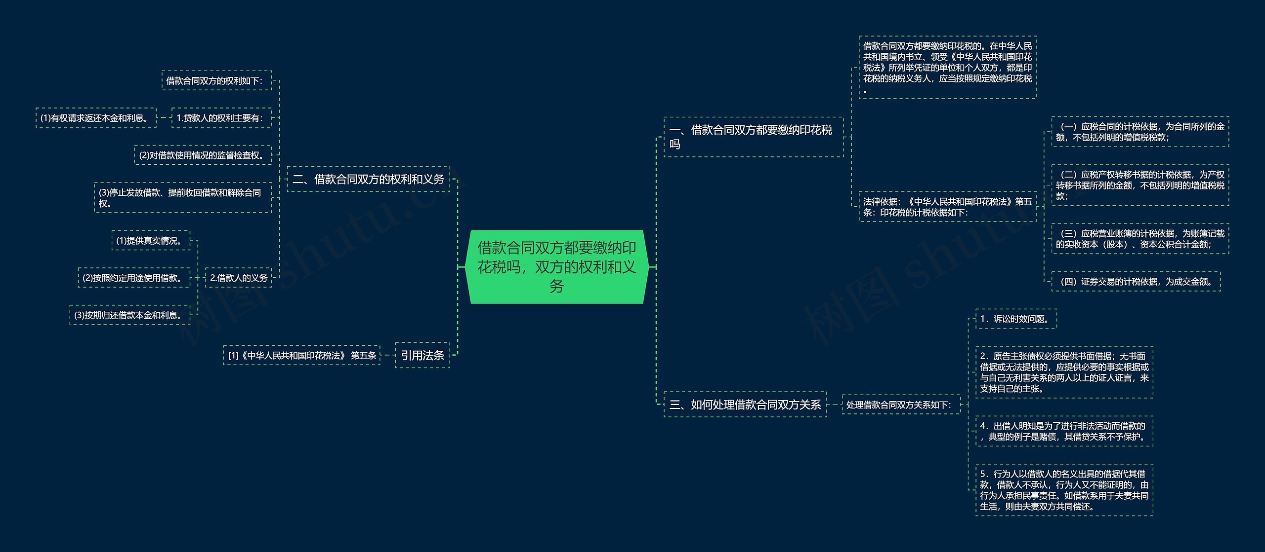 借款合同双方都要缴纳印花税吗，双方的权利和义务思维导图