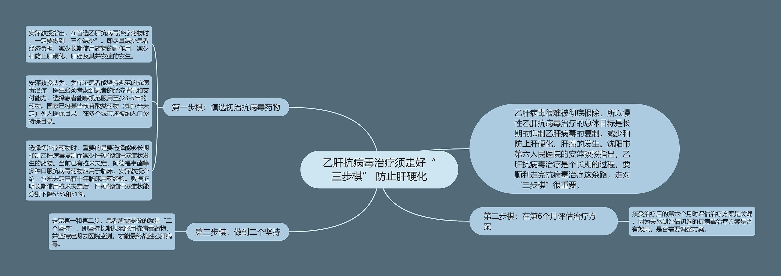 乙肝抗病毒治疗须走好“三步棋” 防止肝硬化