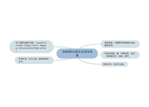 母猪菜的功能主治|用法用量