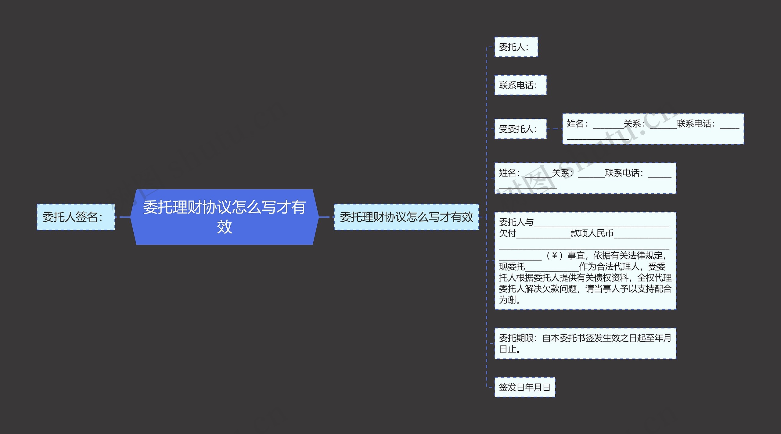 委托理财协议怎么写才有效