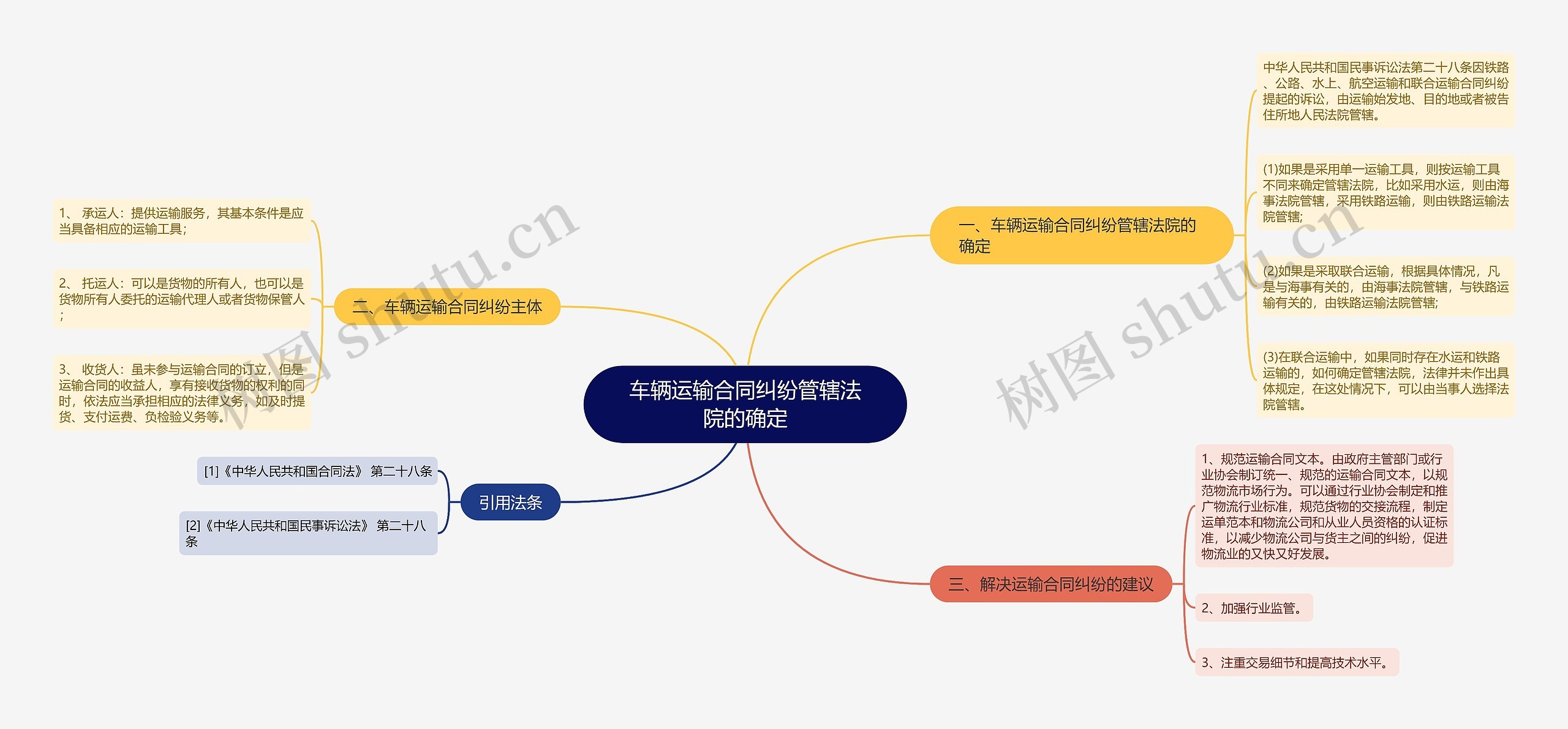 车辆运输合同纠纷管辖法院的确定