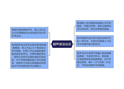 超声波洁治法